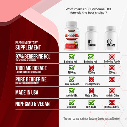Berberine Hcl