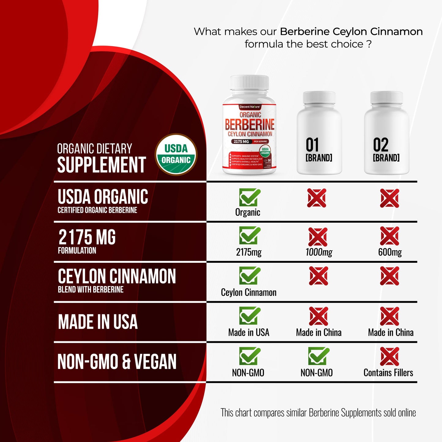 Organic Berberine with Ceylon Cinnamon