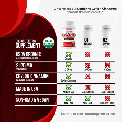 Organic Berberine with Ceylon Cinnamon